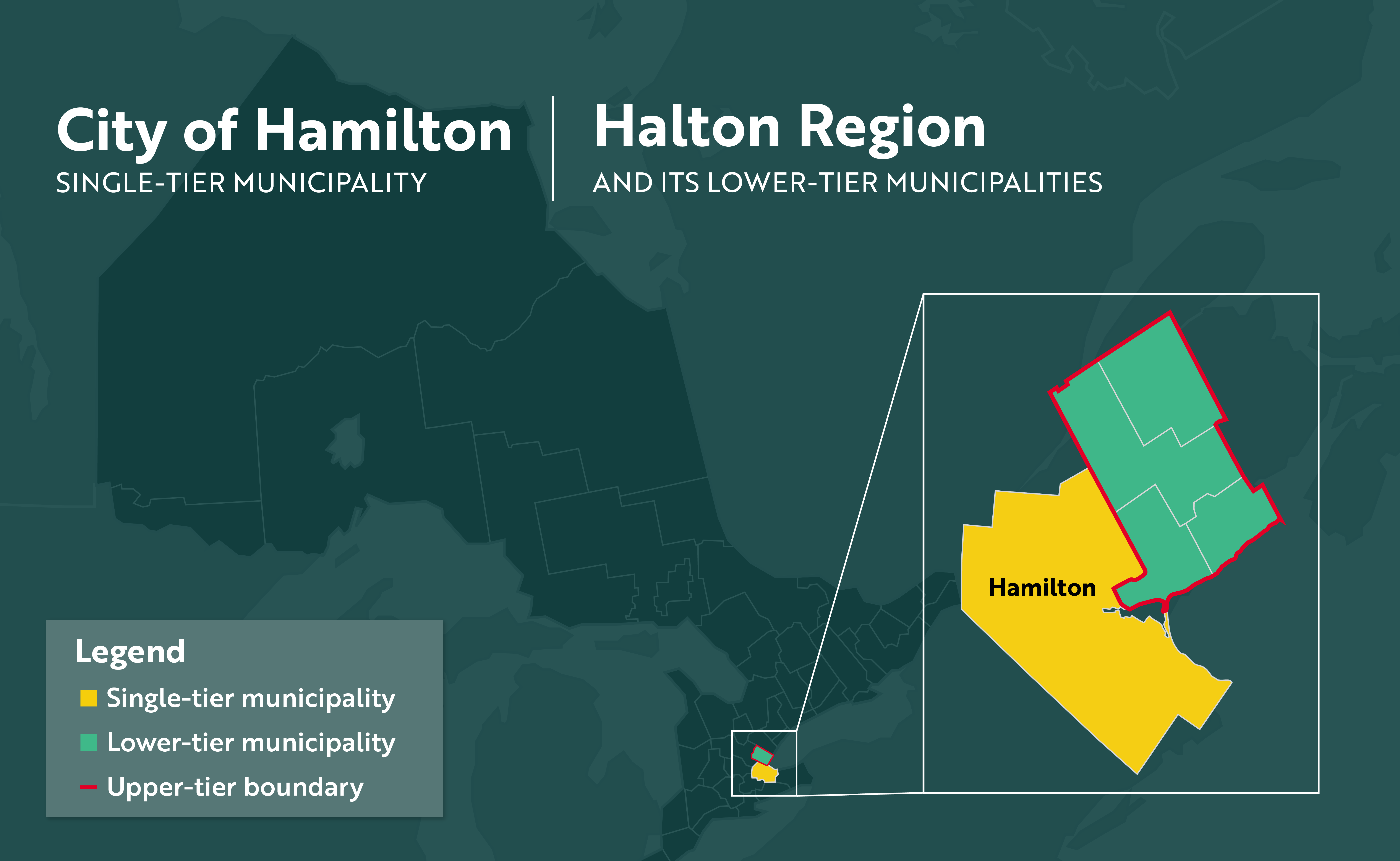 A map of Halton Region and the City of Hamilton overlayed on a map of Ontario. The City of Hamilton is indicated as a single-tier municipality, while the municipalities to the east of Hamilton are indicated as lower-tier. There is a border around the area of the lower-tier municipalities to indicate that they make up the upper-tier Halton Region. 